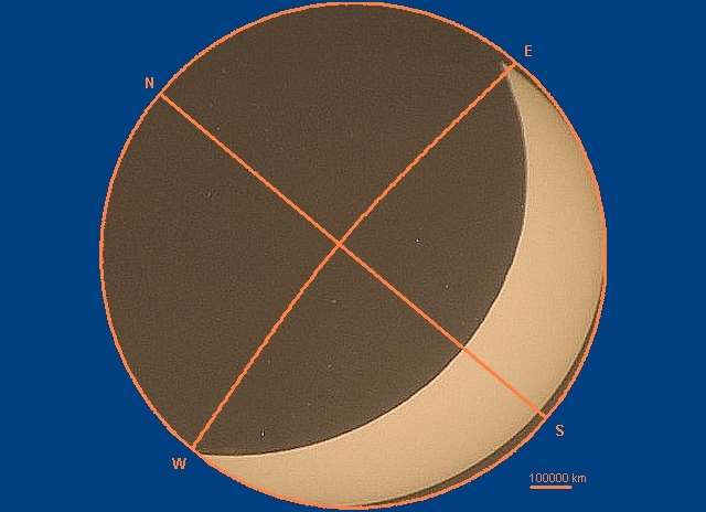 Astronomie