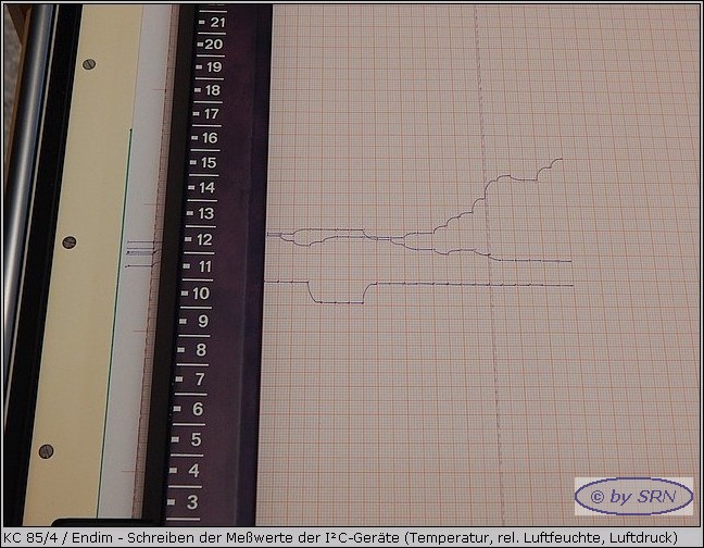 I2C